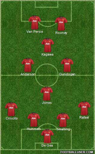 Manchester United Formation 2012