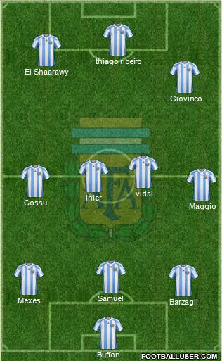 Argentina Formation 2012