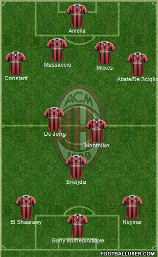 A.C. Milan Formation 2012