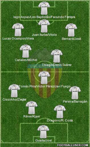 Valencia C.F., S.A.D. Formation 2012