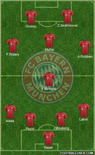 FC Bayern München Formation 2012