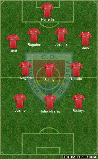 C.D. Numancia S.A.D. Formation 2012