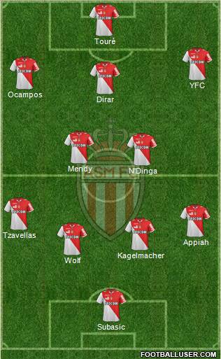 AS Monaco FC Formation 2012