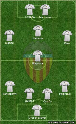 Valencia C.F., S.A.D. Formation 2012