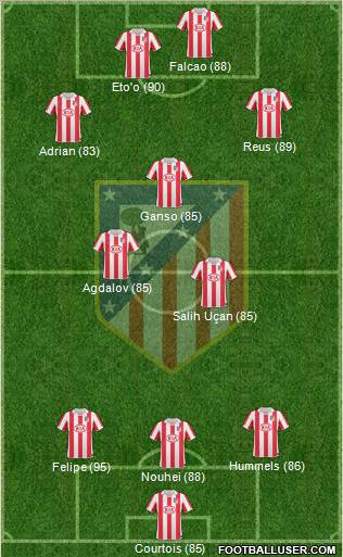 Atlético Madrid B Formation 2012