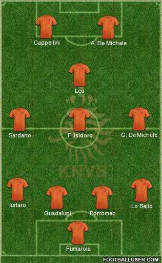 Holland Formation 2012