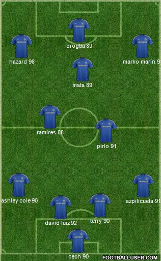 Chelsea Formation 2012
