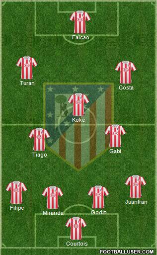 Atlético Madrid B Formation 2012