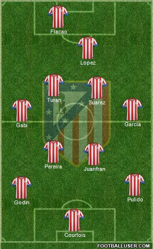 C. Atlético Madrid S.A.D. Formation 2012