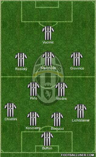 Juventus Formation 2012