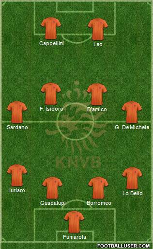 Holland Formation 2012