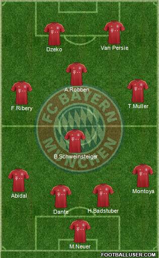 FC Bayern München Formation 2012