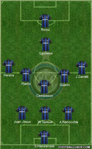 F.C. Internazionale Formation 2012