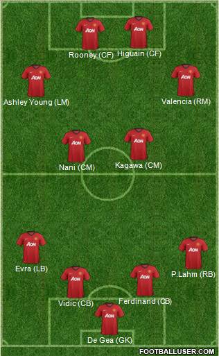 Manchester United Formation 2012