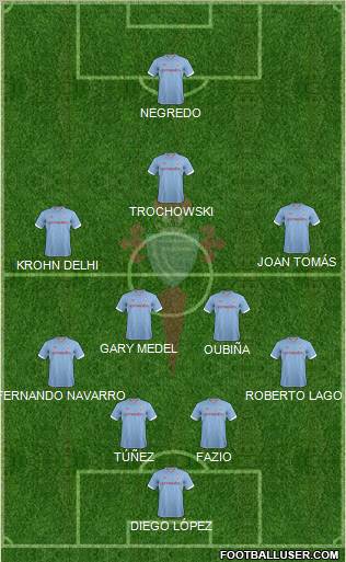 R.C. Celta S.A.D. Formation 2012