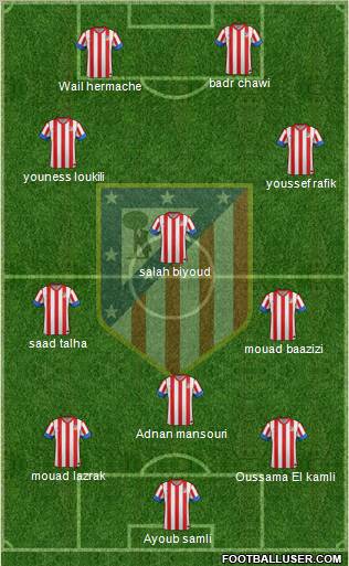 C. Atlético Madrid S.A.D. Formation 2012