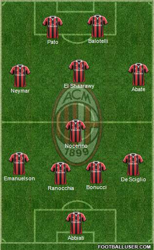 A.C. Milan Formation 2012