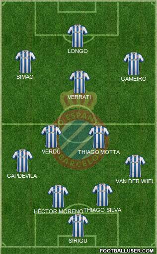 R.C.D. Espanyol de Barcelona S.A.D. Formation 2012
