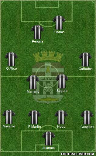 F.C. Cartagena Formation 2012