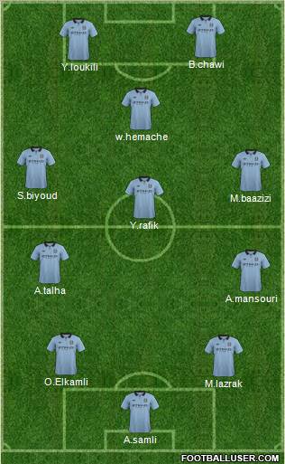 Manchester City Formation 2012