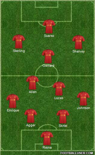 Liverpool Formation 2012