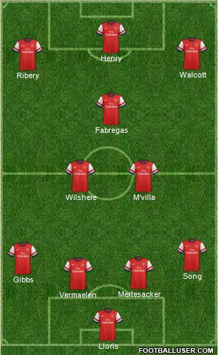 Arsenal Formation 2012