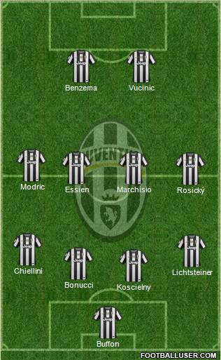 Juventus Formation 2012