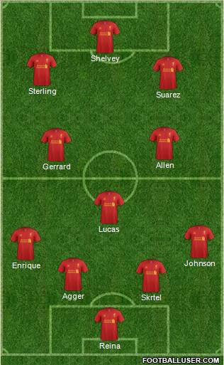 Liverpool Formation 2012