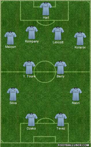 Manchester City Formation 2012