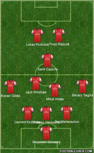 Arsenal Formation 2012