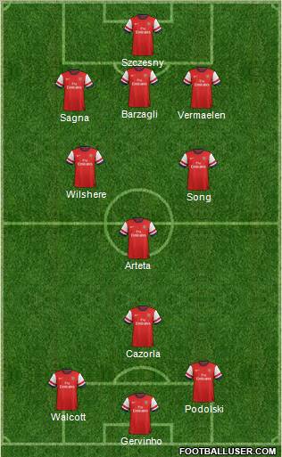 Arsenal Formation 2012