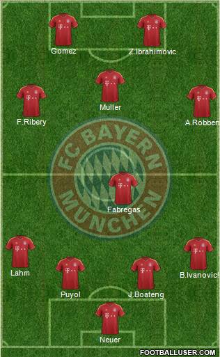 FC Bayern München Formation 2012