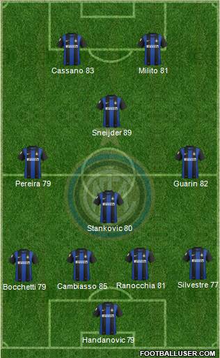 F.C. Internazionale Formation 2012