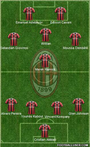 A.C. Milan Formation 2012