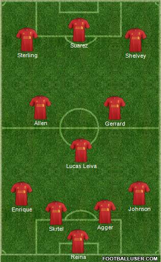 Liverpool Formation 2012