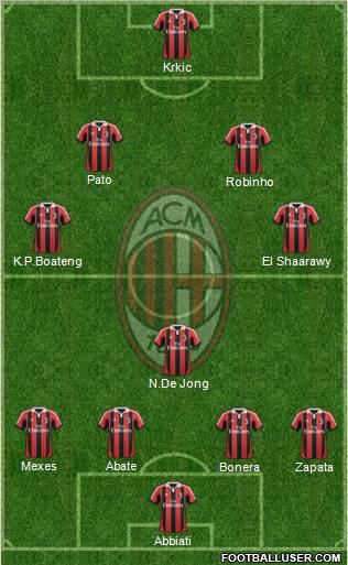 A.C. Milan Formation 2012