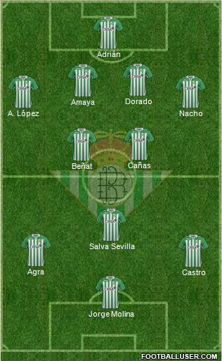 Real Betis B., S.A.D. Formation 2012