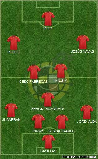 Spain Formation 2012