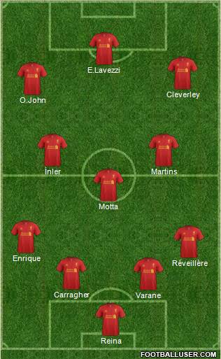 Liverpool Formation 2012