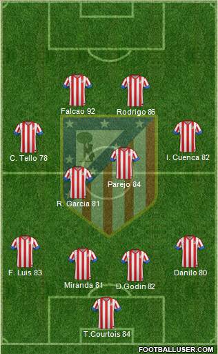 C. Atlético Madrid S.A.D. Formation 2012