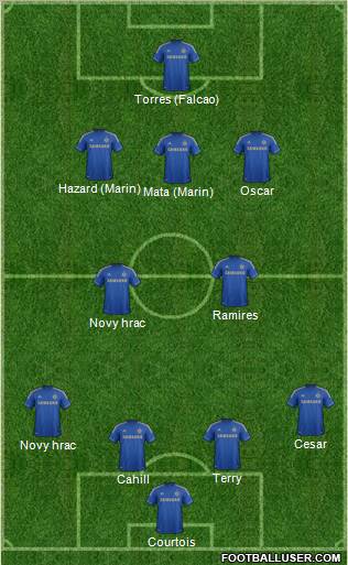 Chelsea Formation 2012