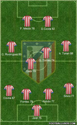 C. Atlético Madrid S.A.D. Formation 2012