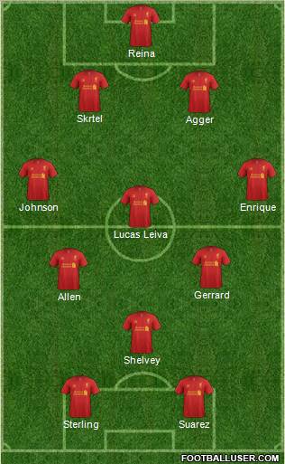 Liverpool Formation 2012