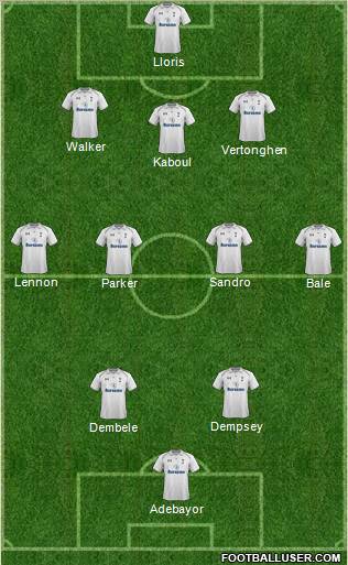 Tottenham Hotspur Formation 2012
