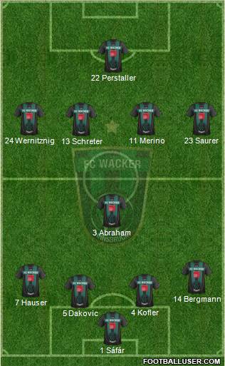 FC Wacker Innsbruck Formation 2012