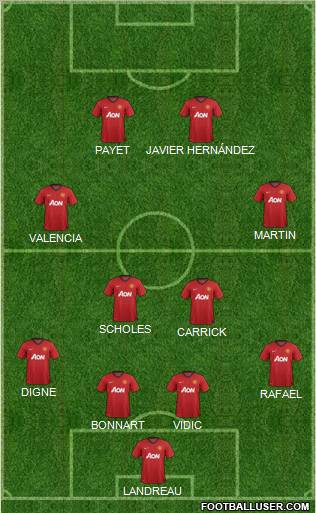 Manchester United Formation 2012