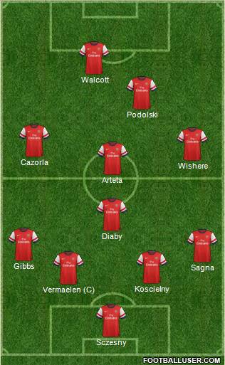 Arsenal Formation 2012