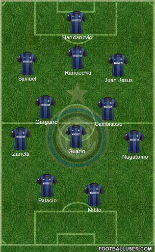 F.C. Internazionale Formation 2012