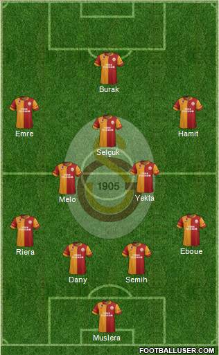 Galatasaray SK Formation 2012
