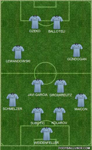 Manchester City Formation 2012
